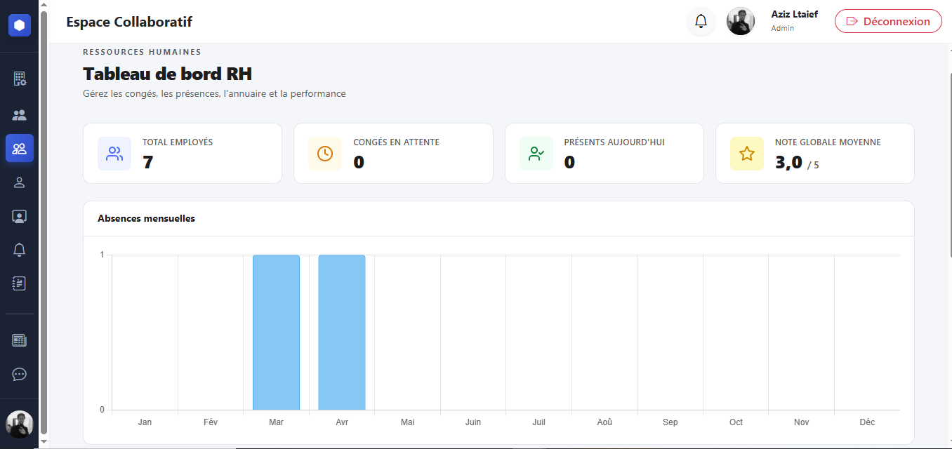 FlowUp — HR SaaS Platform